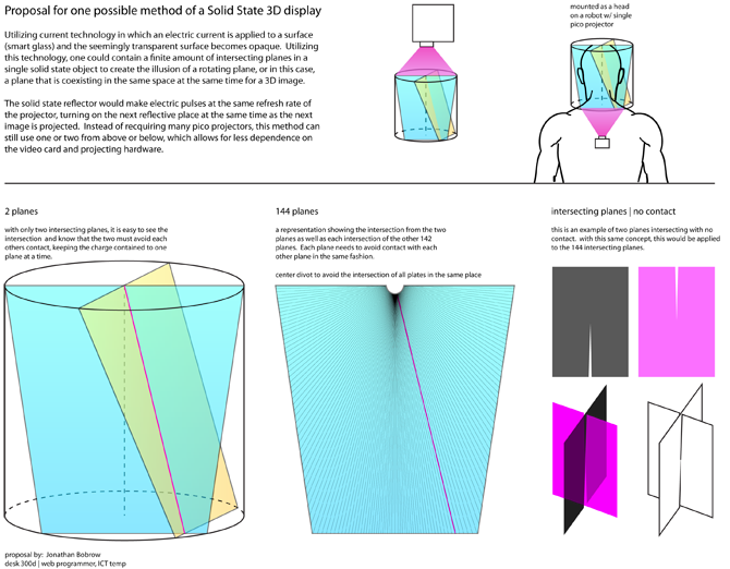 Concept sketches for 3D display and bolt-on hybrid motor