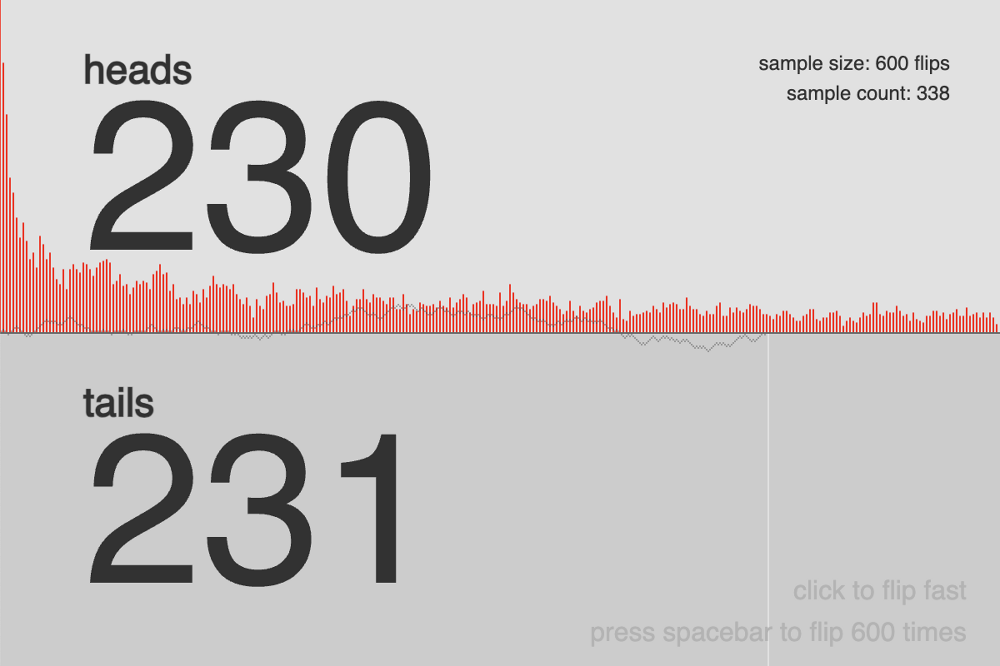 Lie of Large Numbers data visualization screenshot