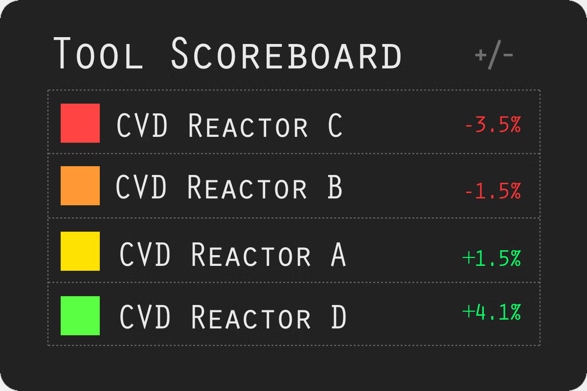 nControl product feature widget
