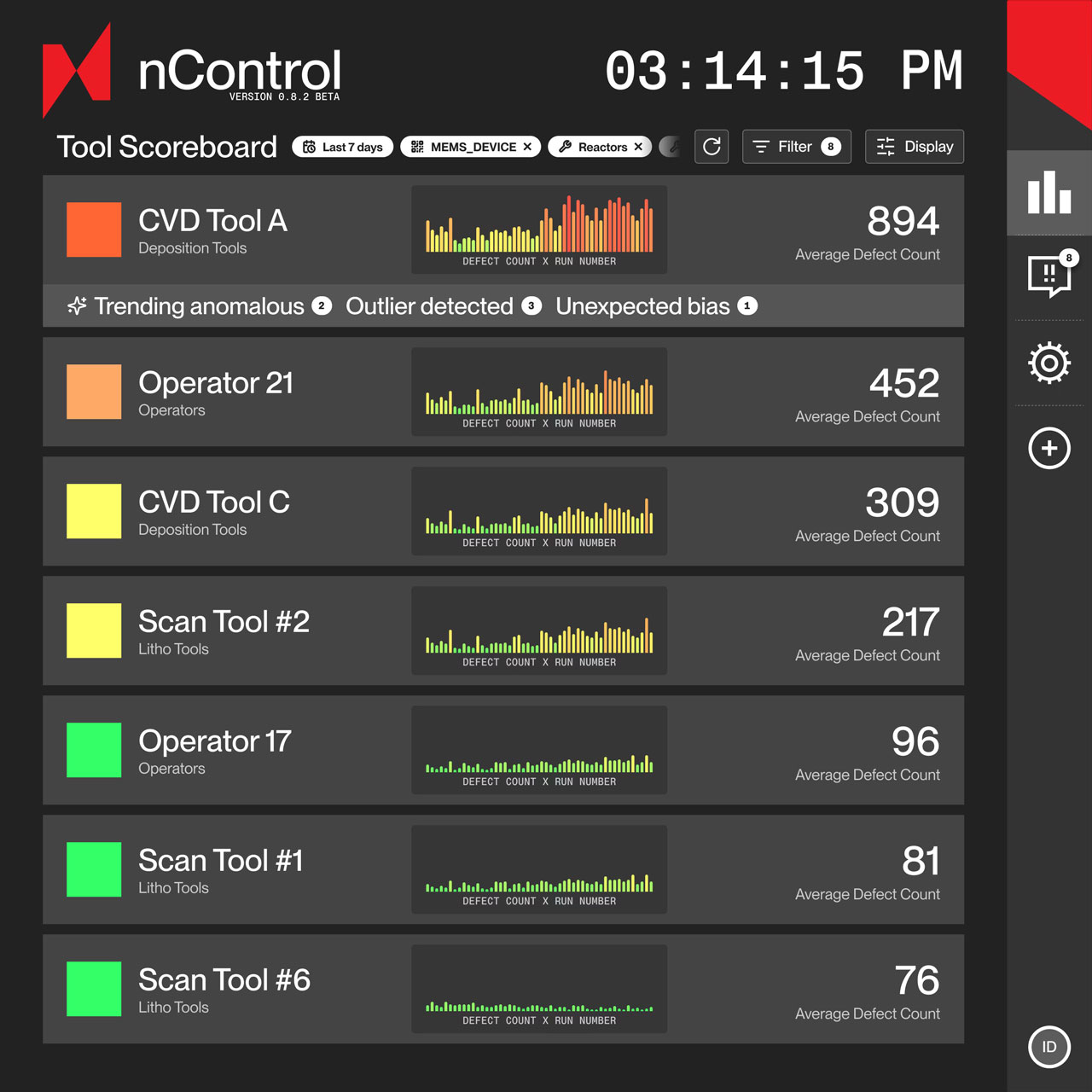 nControl tool scoreboard