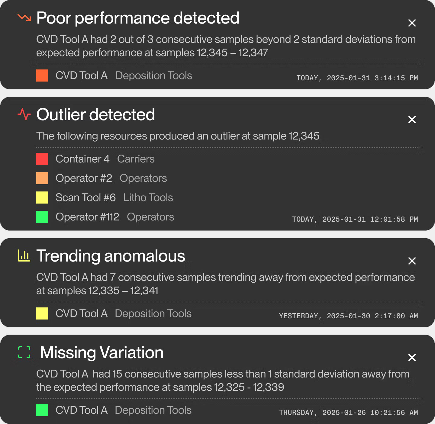 Notifications and insights for process control